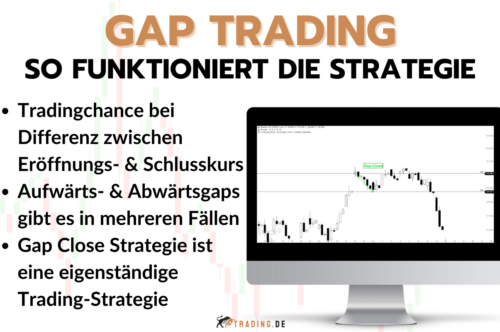 Gap Trading - Defintion und Beispiele