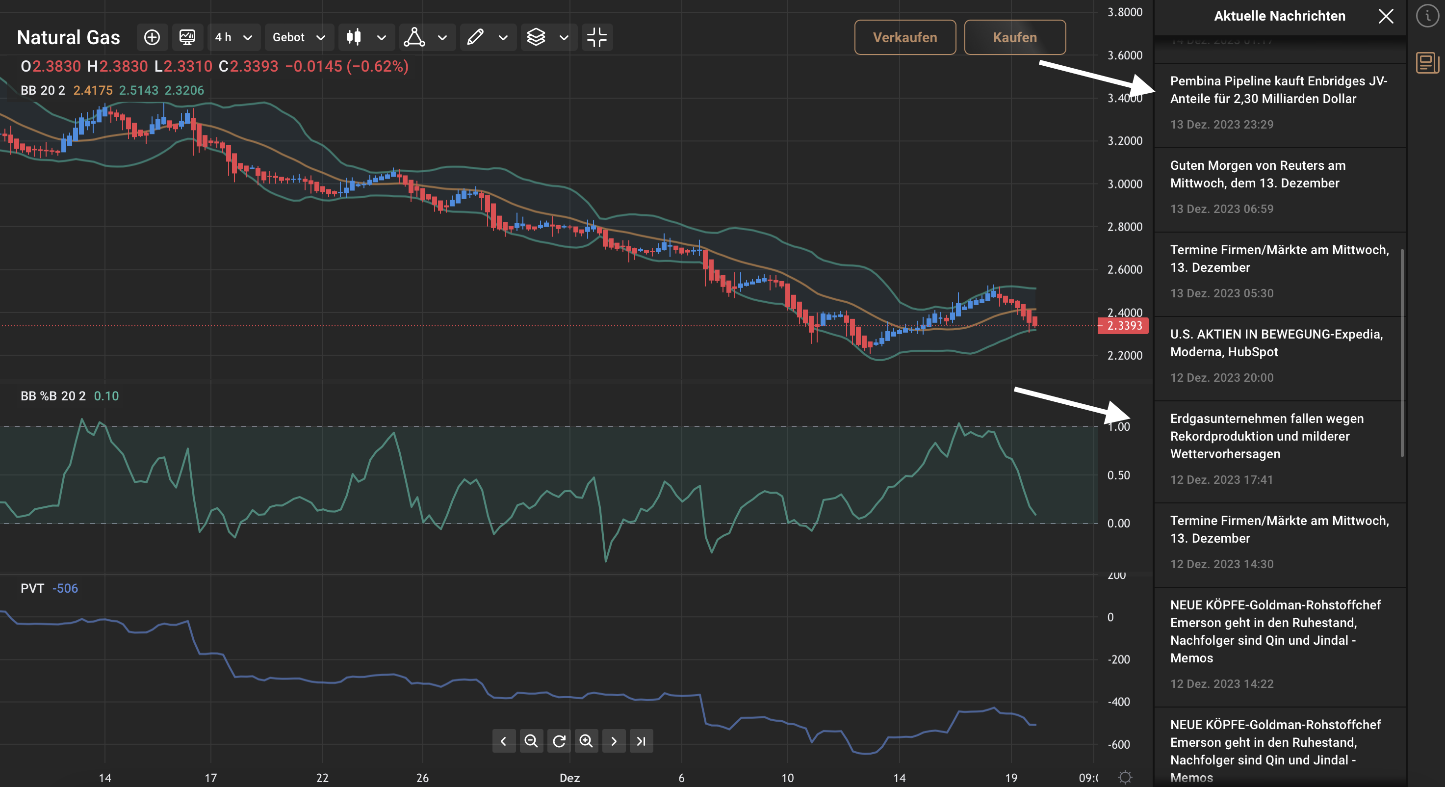 Gas Trading News