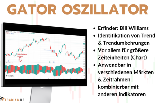 Gator Oszillator Indikator - Erklärung und Definition für Trader mit Beispielen