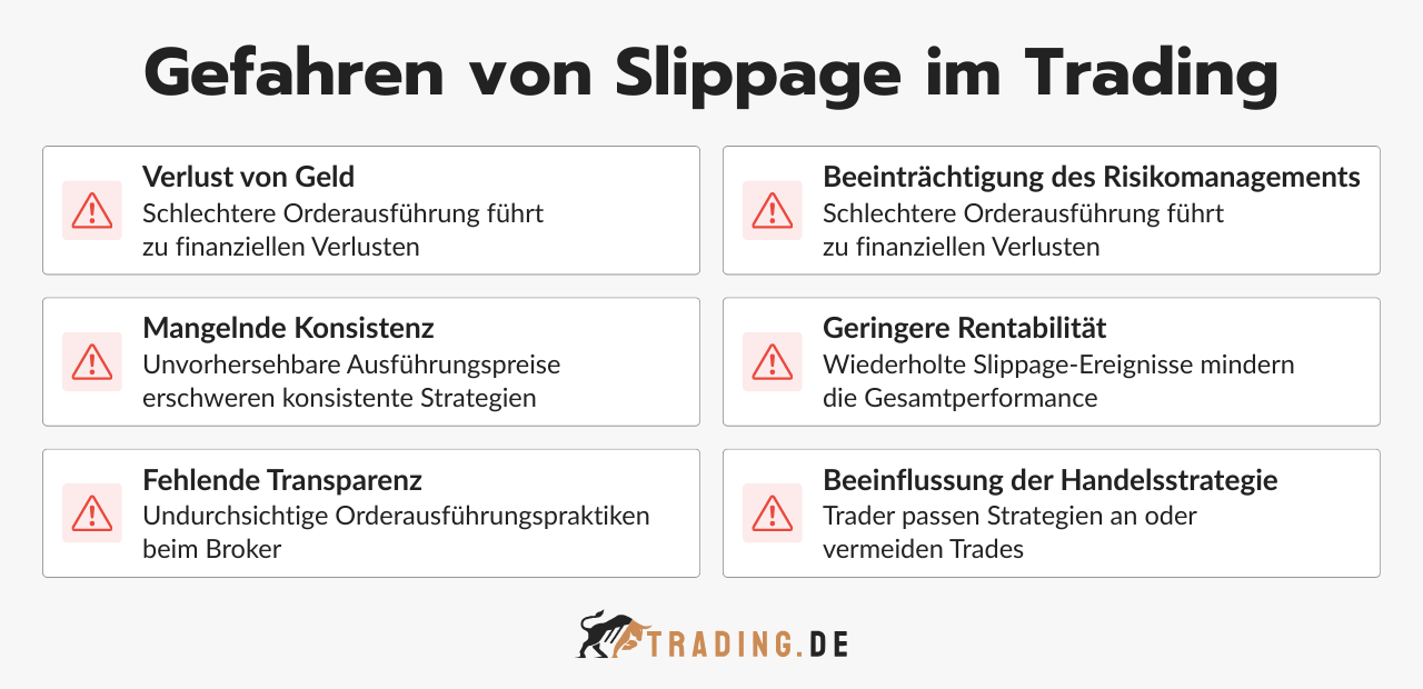 Gefahren von Slippage im Trading