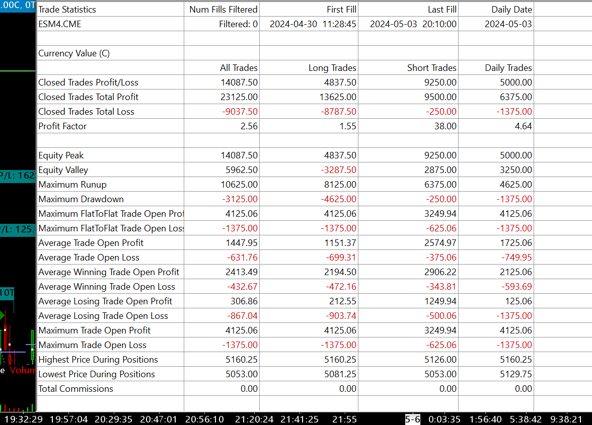 Geld mit Trading verdient