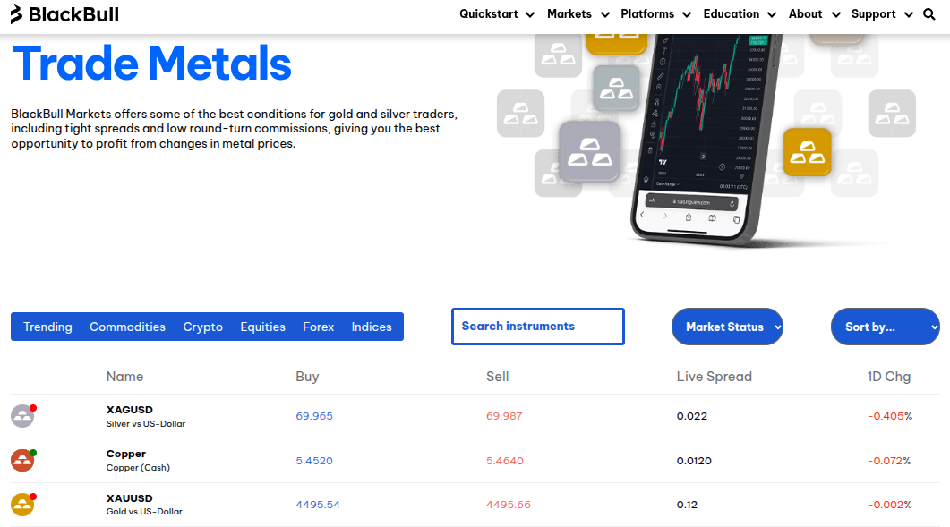 Angebot an Metall CFDs bei BlackBull