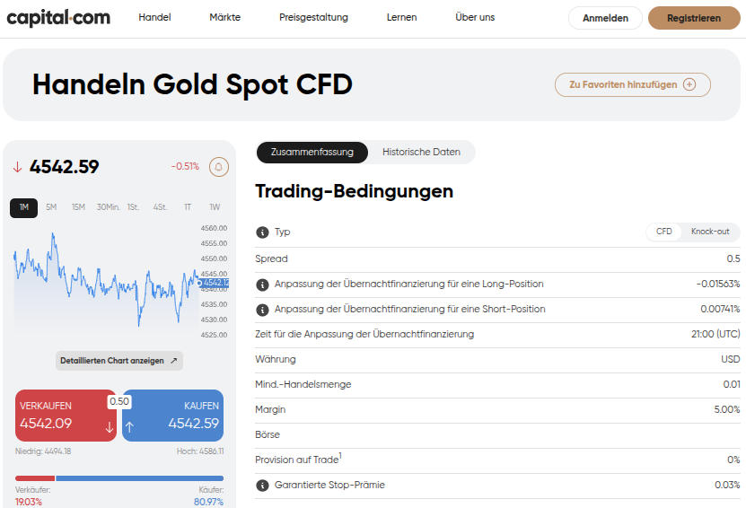 Gold-CFDs bei Capital.com