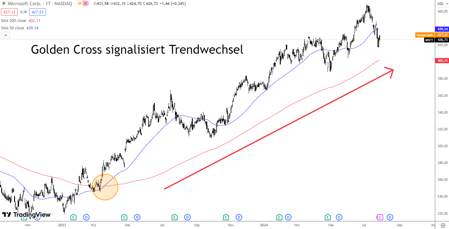 Golden Cross Trendwechsel