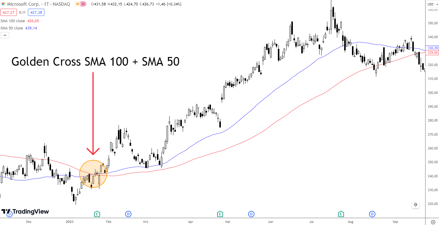 Golden Cross mit SMA 100 + SMA 50