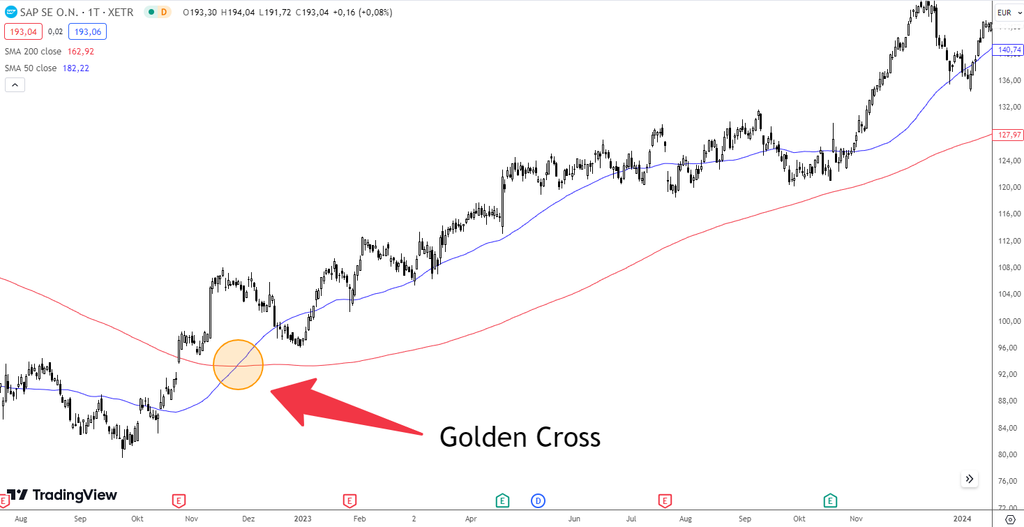 Golden Cross