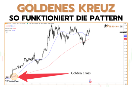 Goldenes Kreuz (Golden Cross) im Trading Formation & Chartmuster 