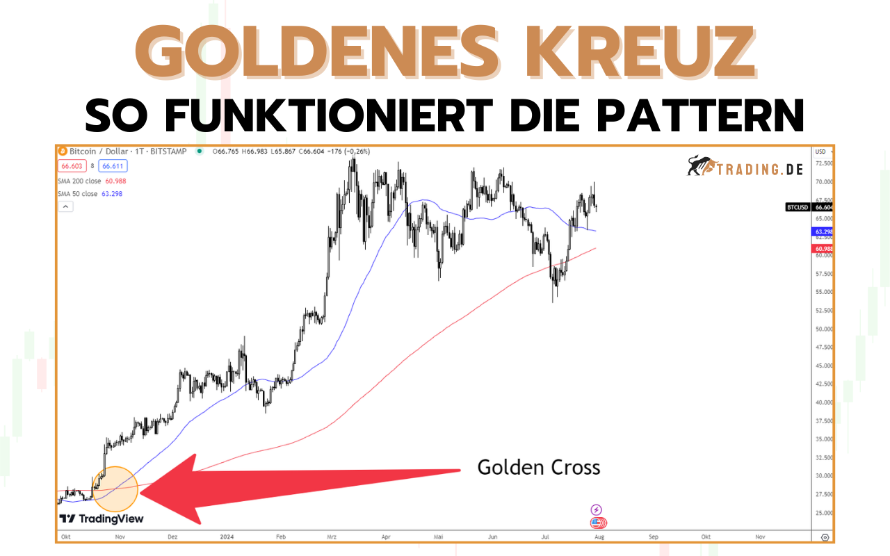 Goldenes Kreuz (Golden Cross) im Trading Formation & Chartmuster 