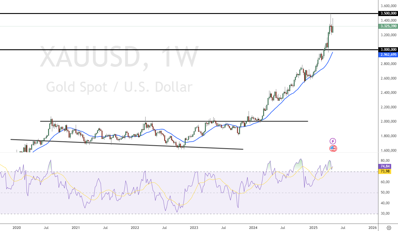 Goldpreis Prognose Technische Analyse