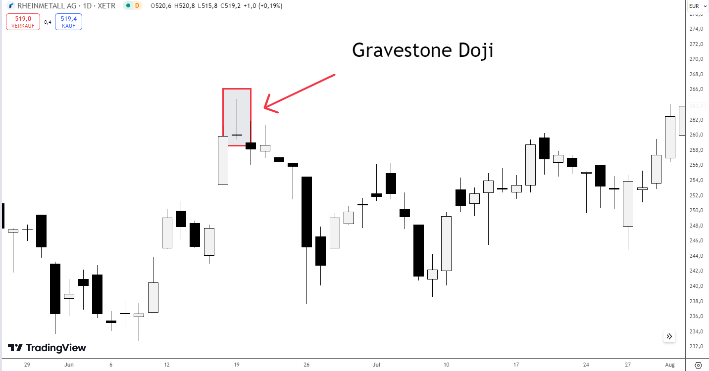 Gravestone Doji Pattern