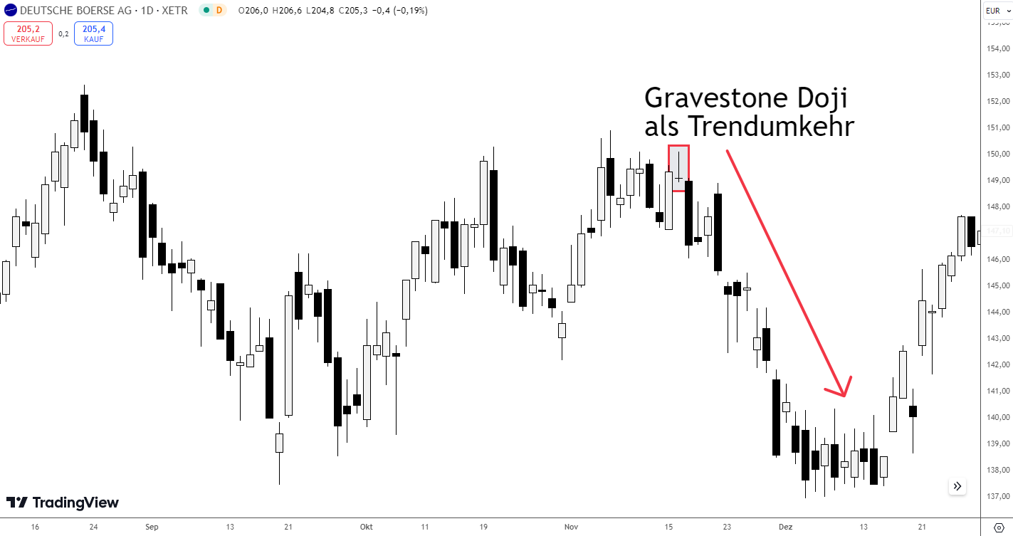 Gravestone Doji