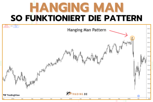 Hanging Man Candle Pattern traden - So funktioniert's