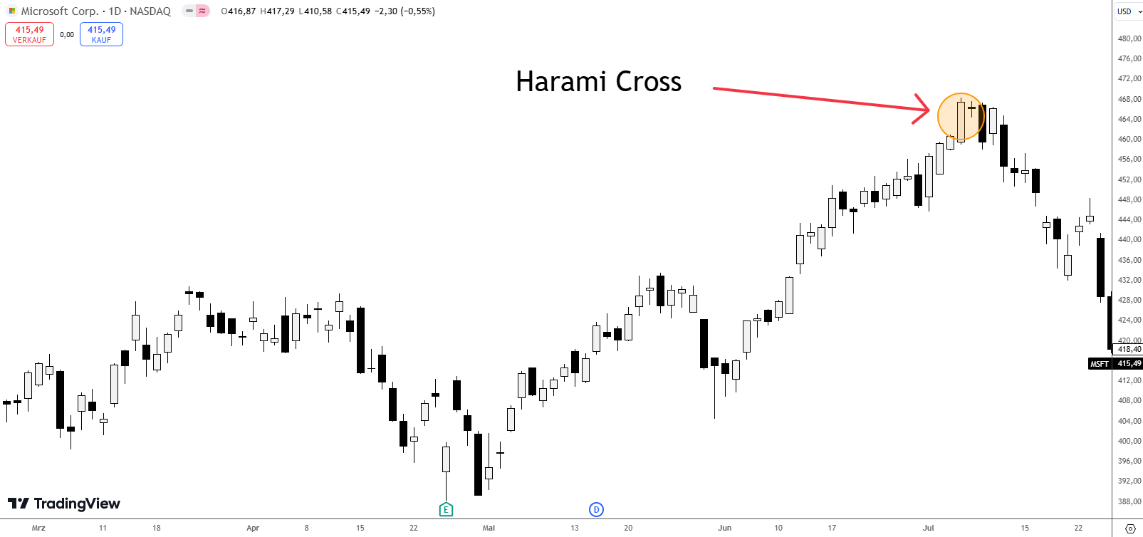 Harami Cross