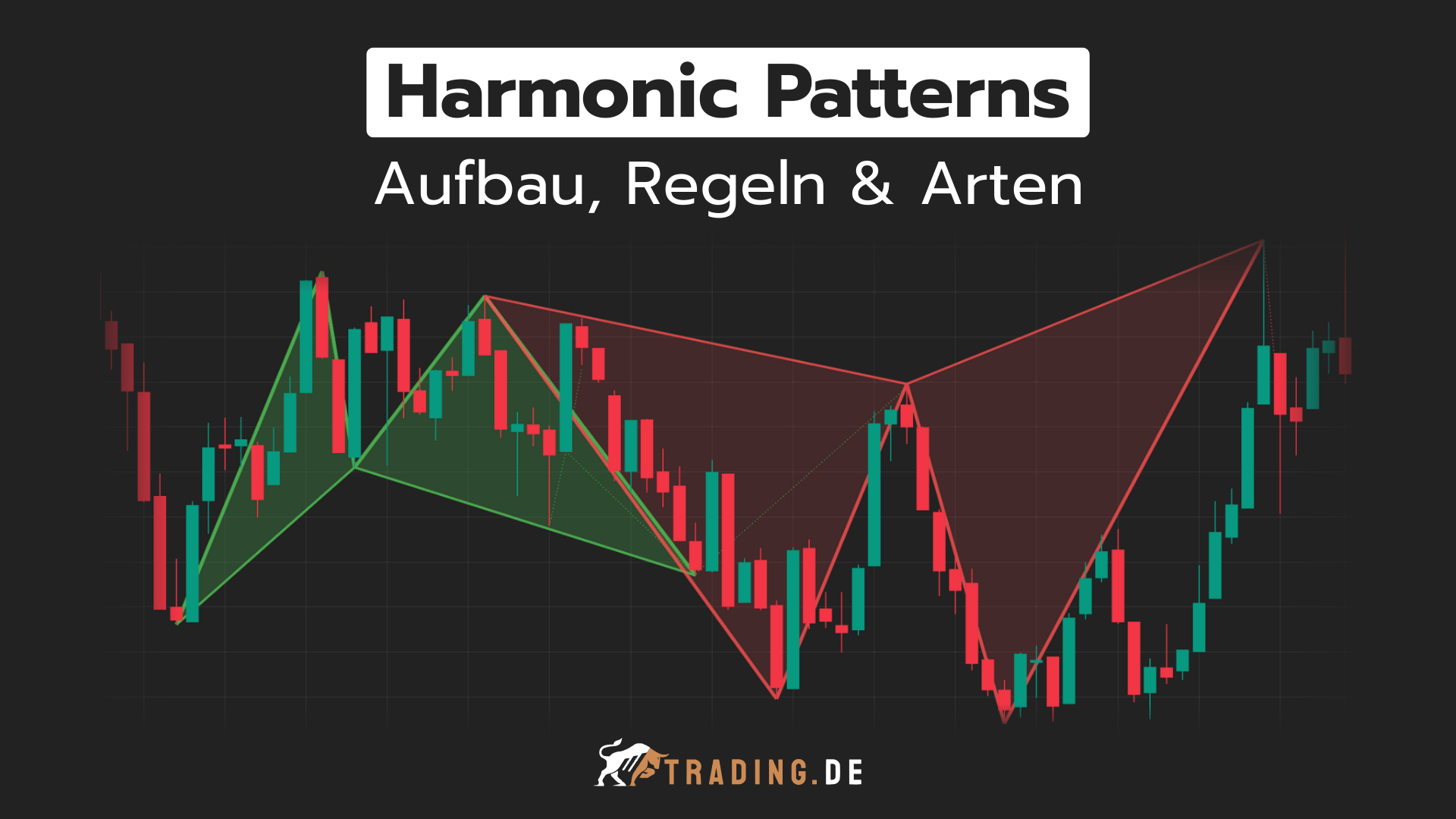 Erklärung der Harmonic Patterns im Trading: Aufbau, Regeln und Arten, dargestellt an einem Chart.