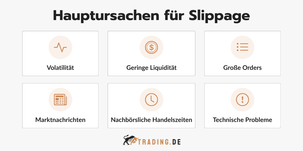 Hauptursachen für Slippage im Trading