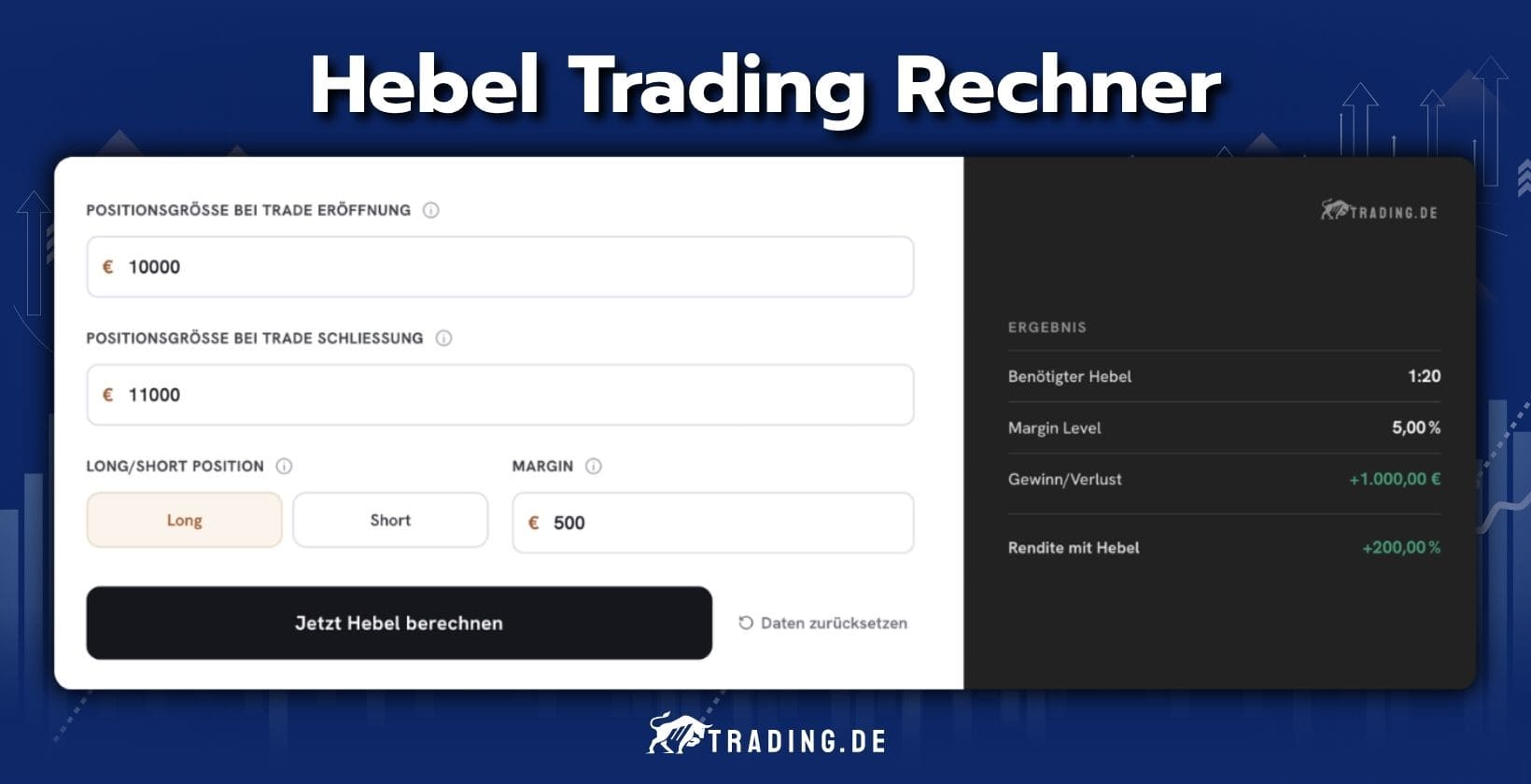 Hebel Trading Rechner Hebel, Gewinn & Verlust berechnen