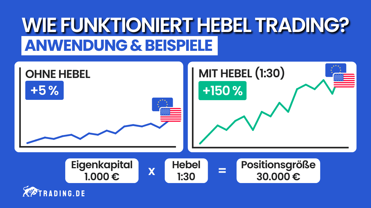 Wie funktioniert Hebel Trading – Anwendung und Beispiele