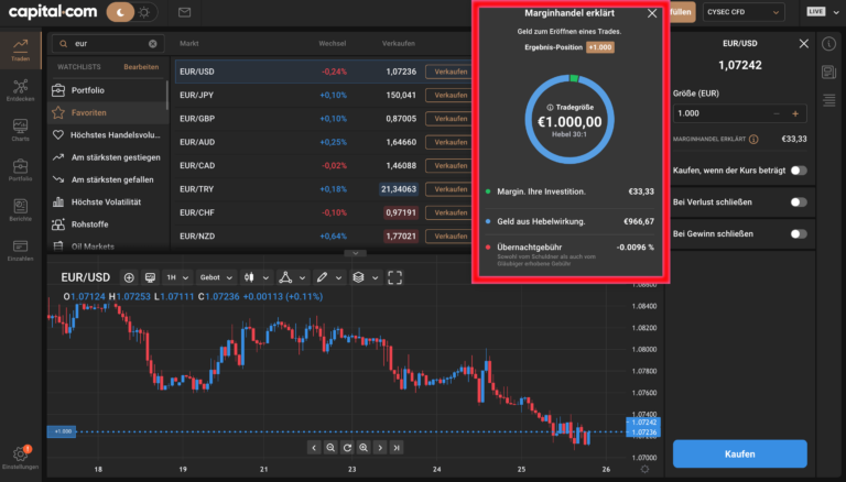 Wie Funktioniert Hebel Trading Anwendung And Beispiele