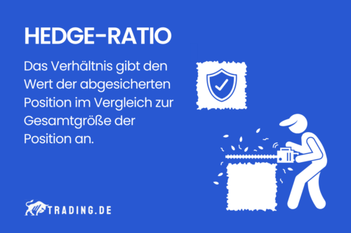 Hedge-Ratio Definition und Erklärung