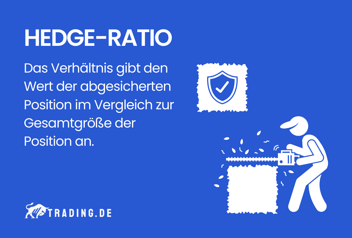 Hedge-Ratio Definition und Erklärung