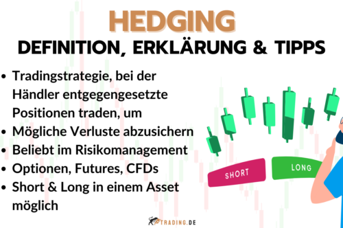 Hedging - Definition, Erklärung und Strategie für Trader