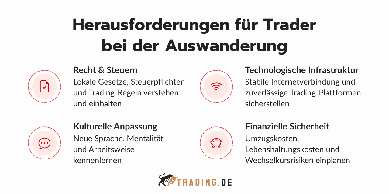 Herausforderungen für Trader bei der Auswanderung