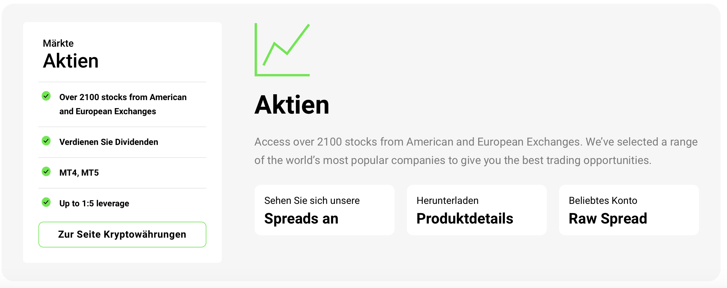 IC Markets Aktien