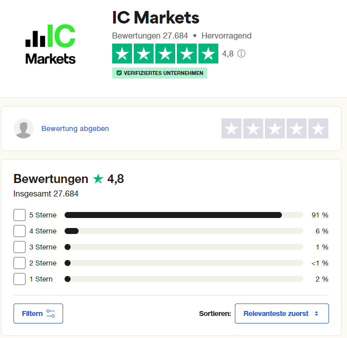 IC Markets Bewertung Trustpilot