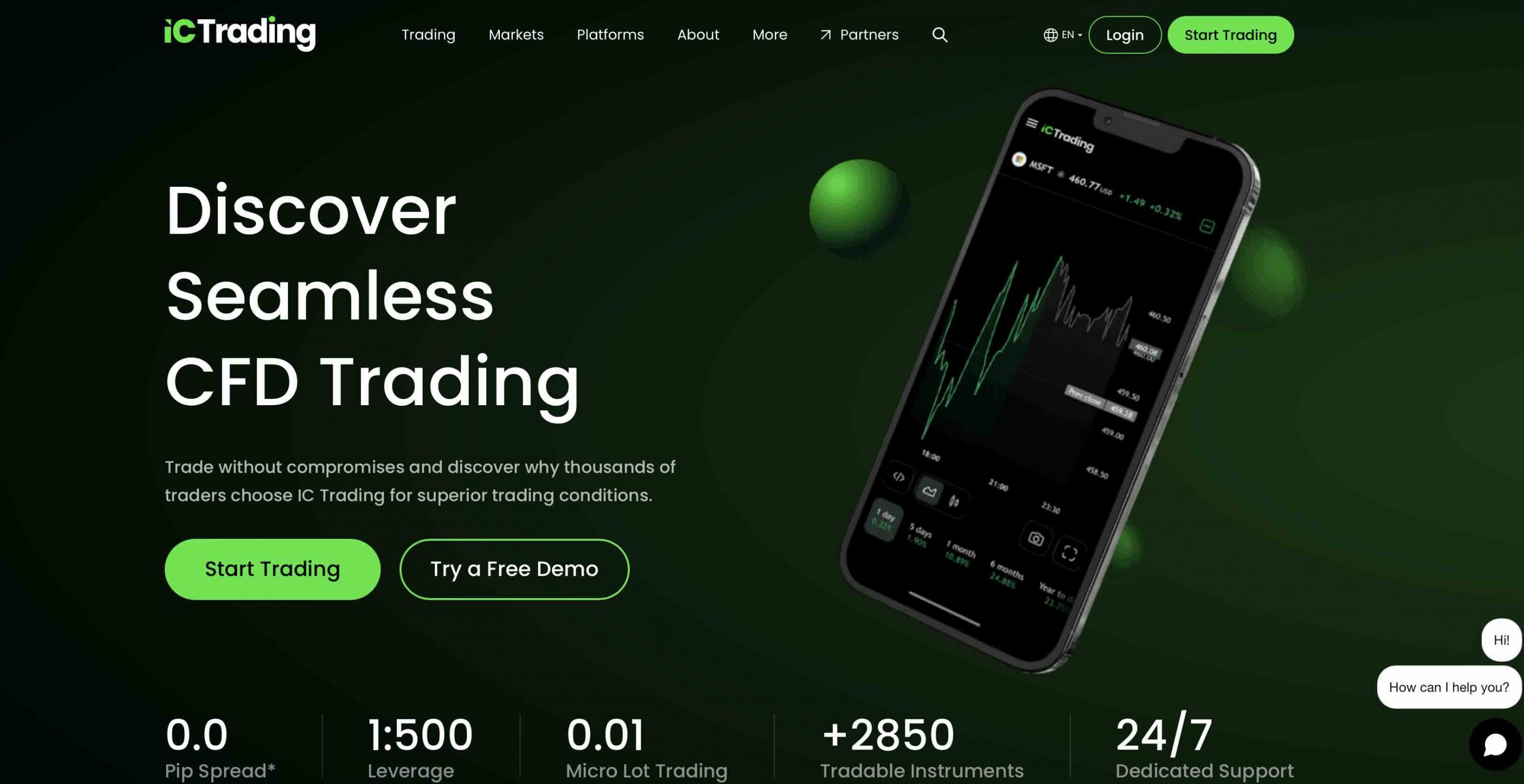 IC Trading Startseite