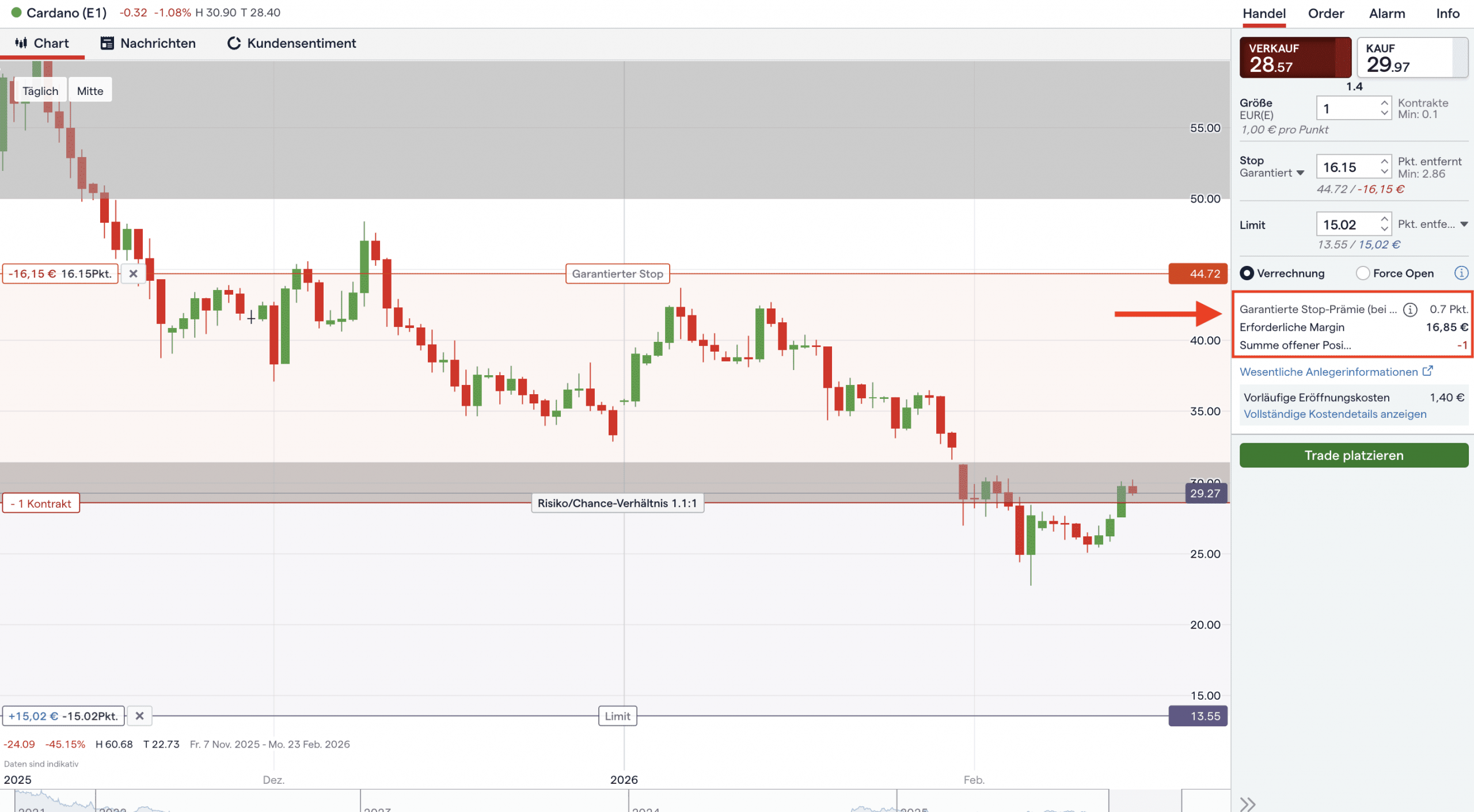 IG Broker mit garantiertem Stop Loss