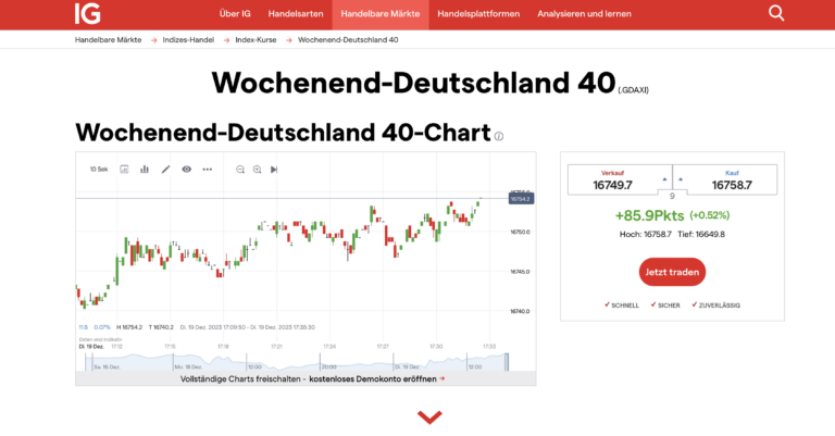 Faszinierend Dax Ig Weekend Ebenbild