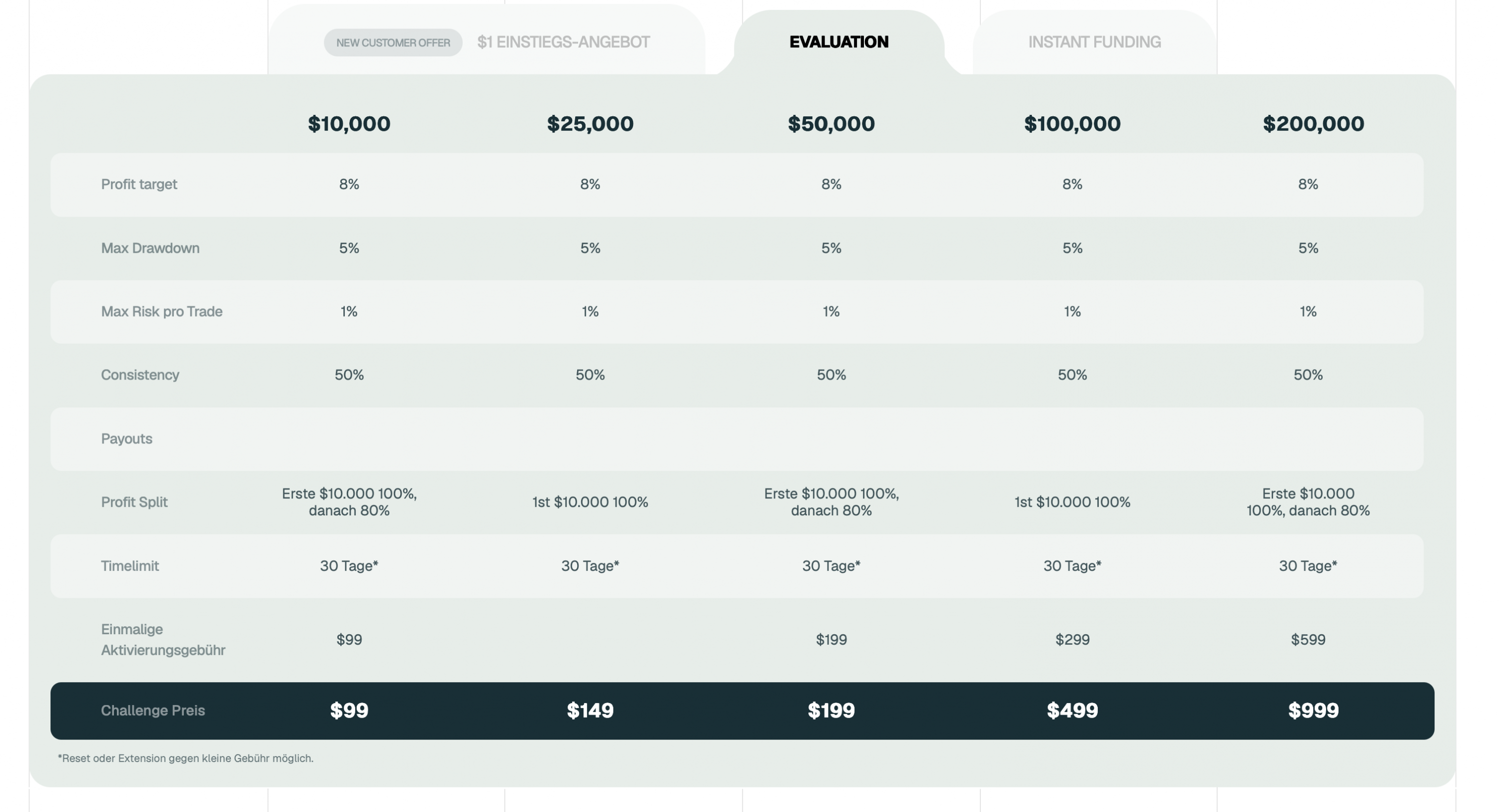IQ Capital Evaluation Challenge