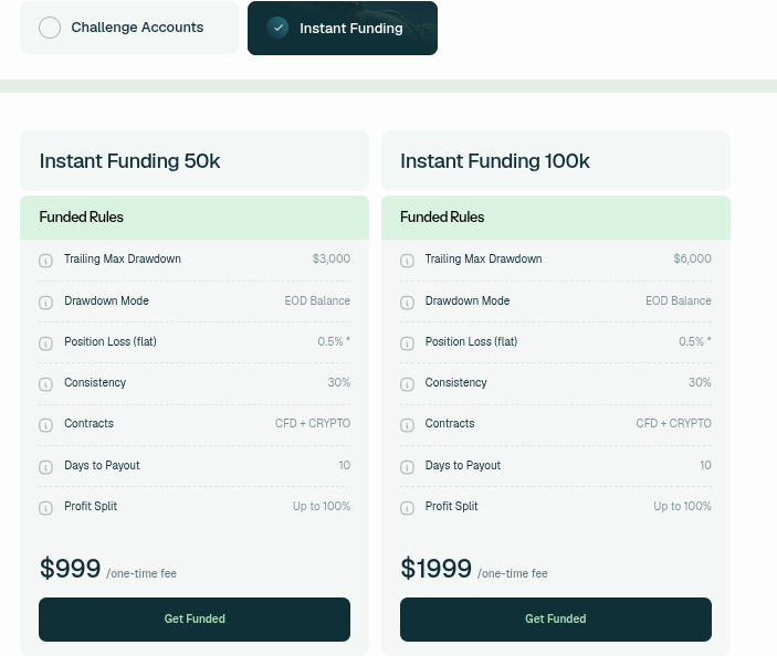 IQ Capital Instant Funding Angebote