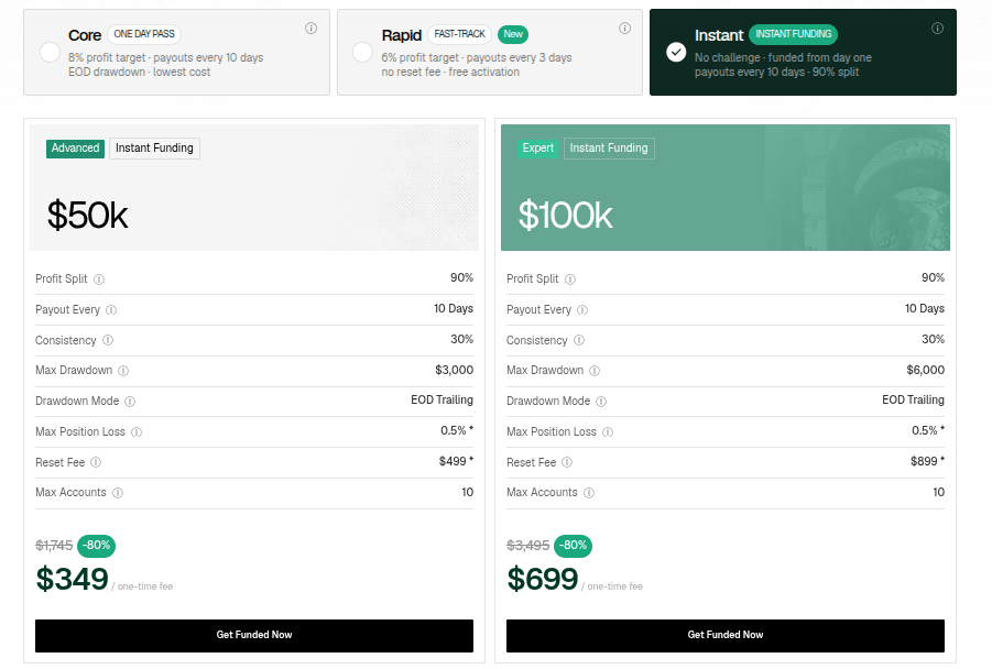Übersicht zu den Preisen bei IQ Capital Instant Funding mit Rabatt