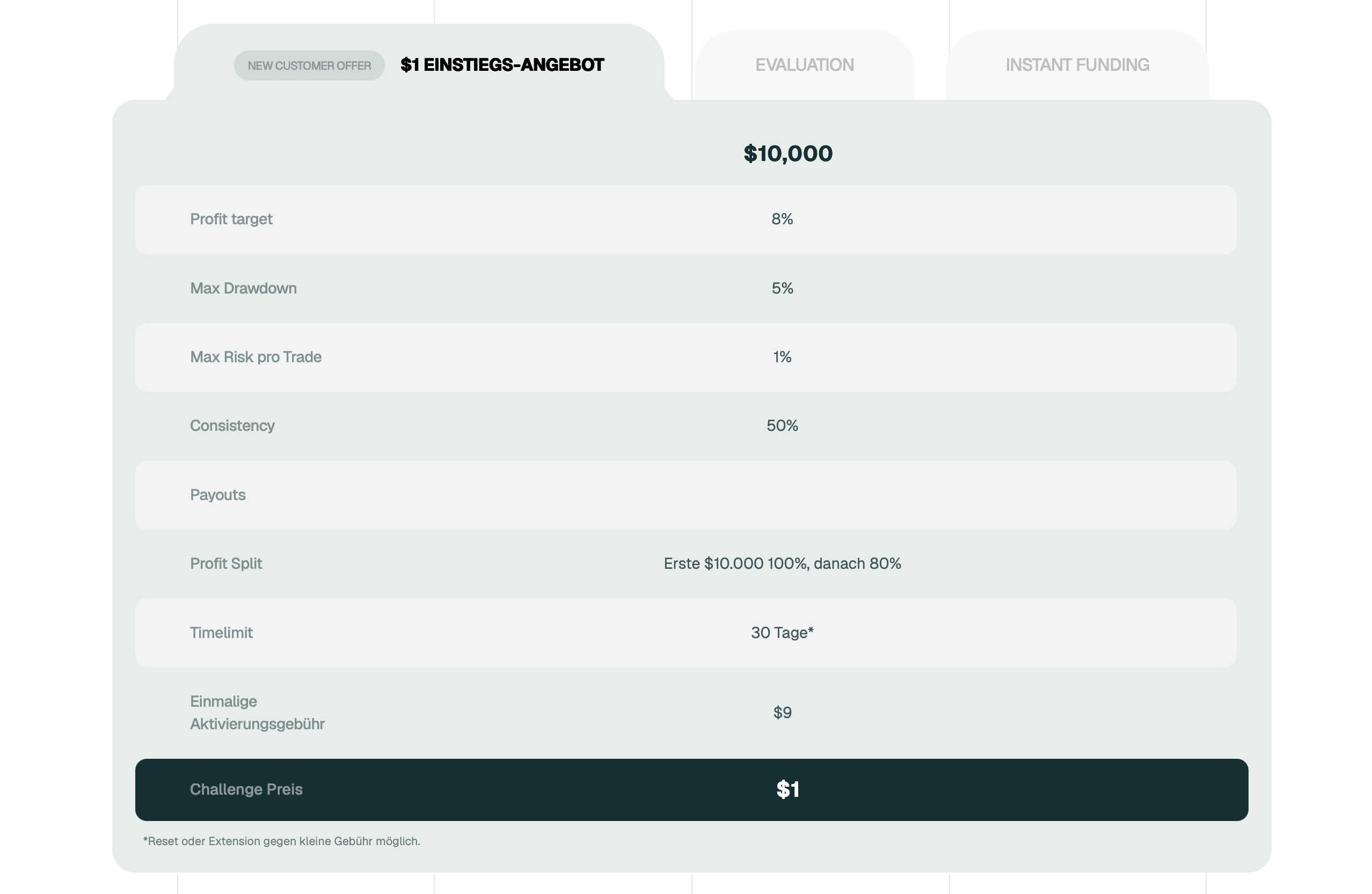 IQ Capital Einstiegsangebot