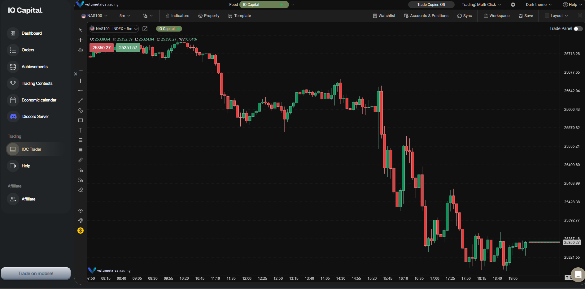 IQ Capital Trading Plattform by VolumetricaTrading