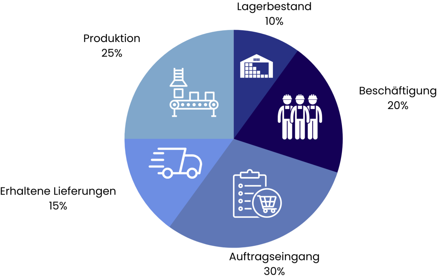 ISMIndex ++ Definition & Erklärung Trading.de