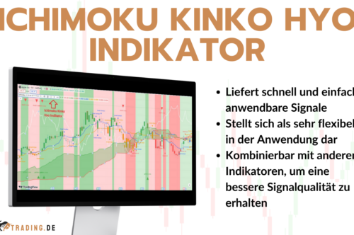 Ichimoku Kinko Hyo Indikator- Definition, Erklärung, Berechnung und Beispiel