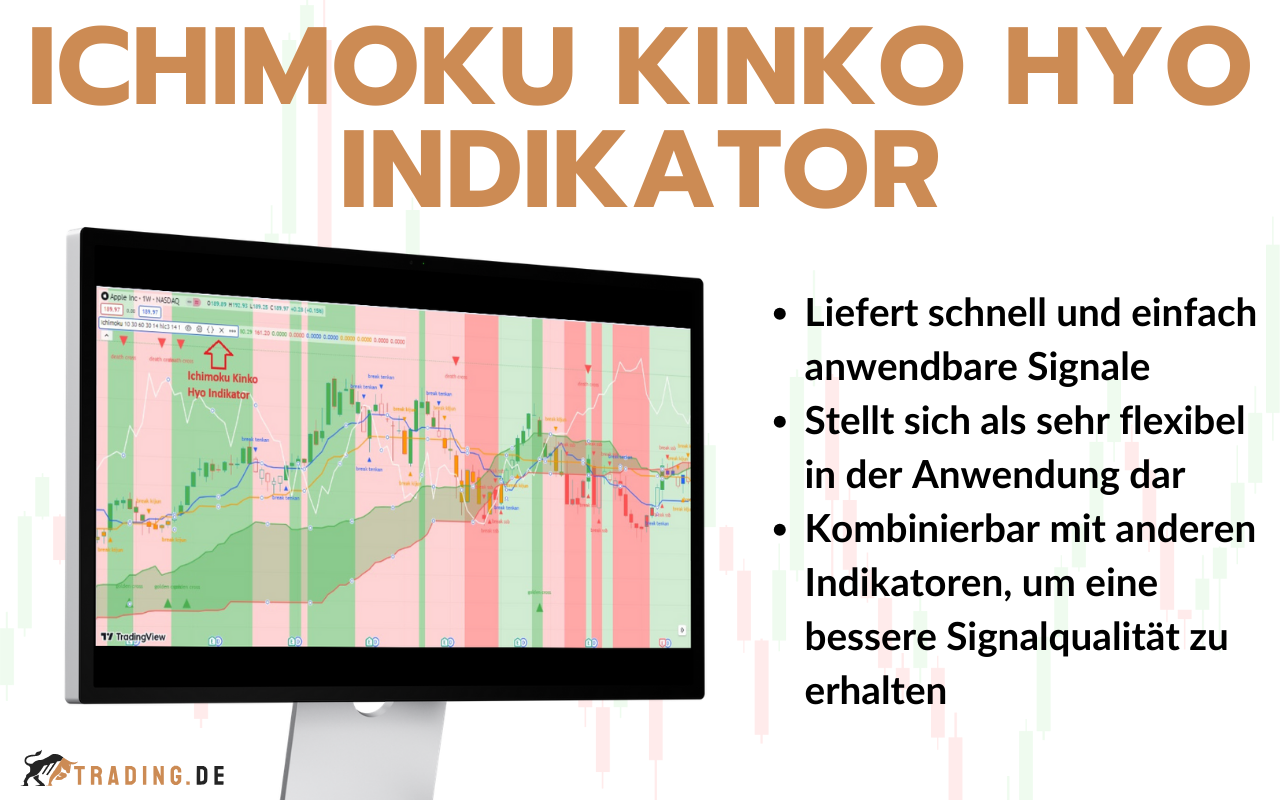 Ichimoku Kinko Hyo Indikator- Definition, Erklärung, Berechnung und Beispiel