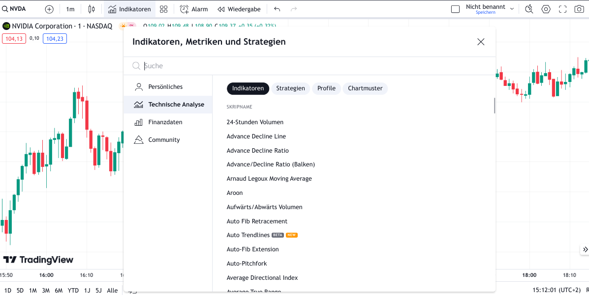 Technische Indikatoren Auswahl bei TradingView Charts