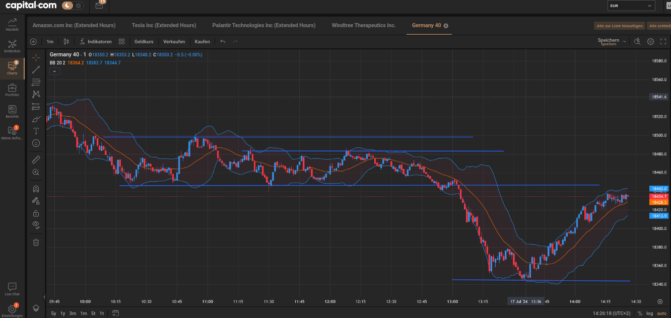 Marktdaten Capital.com