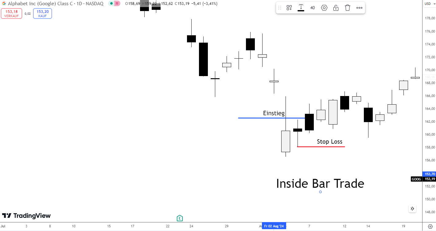 Inside Bar Trade