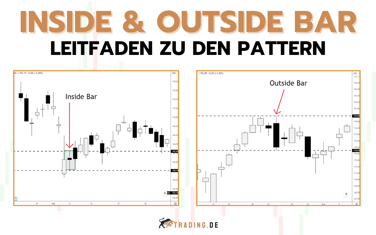 Inside Bar und Outside Bar Beispiel im Chart