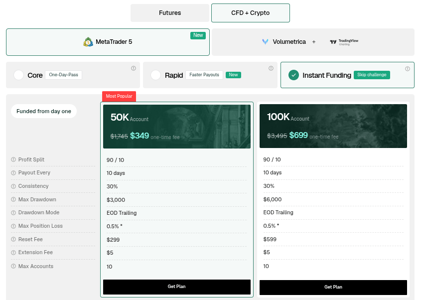 Instant Funding Angebote bei IQ Capital