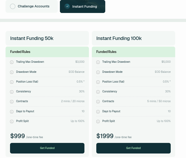 IQ Capital Instant Funding mit Futures