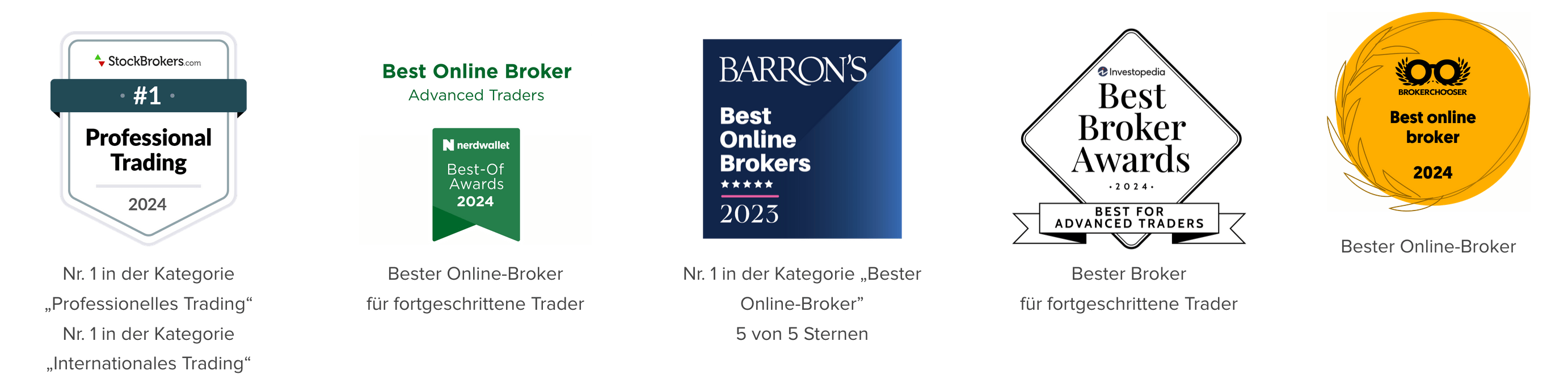 Interactive Brokers Auszeichnungen