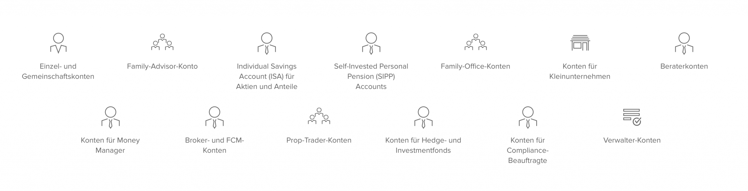 Interactive Brokers Kontotypen