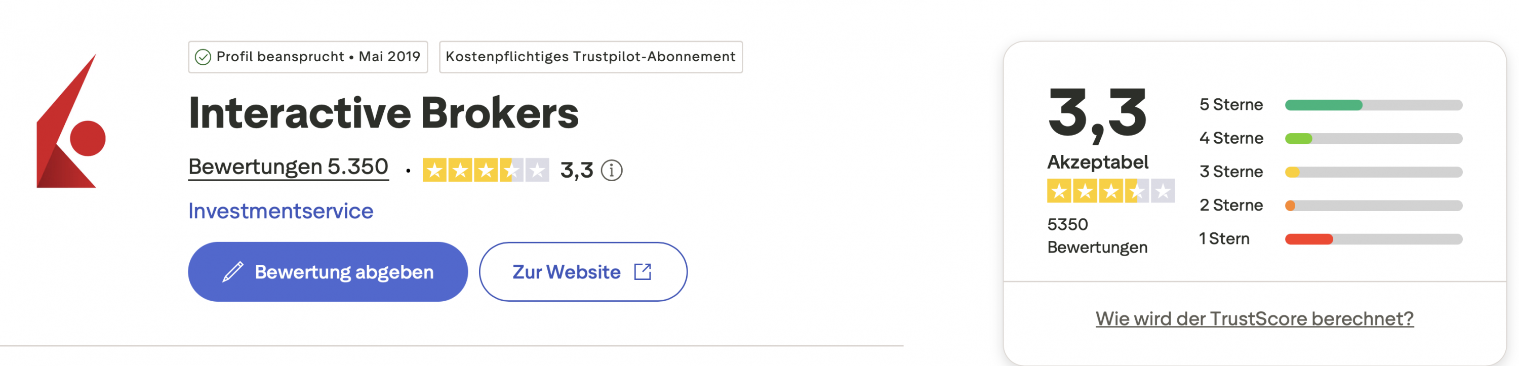 Interactive Brokers Trustpilot