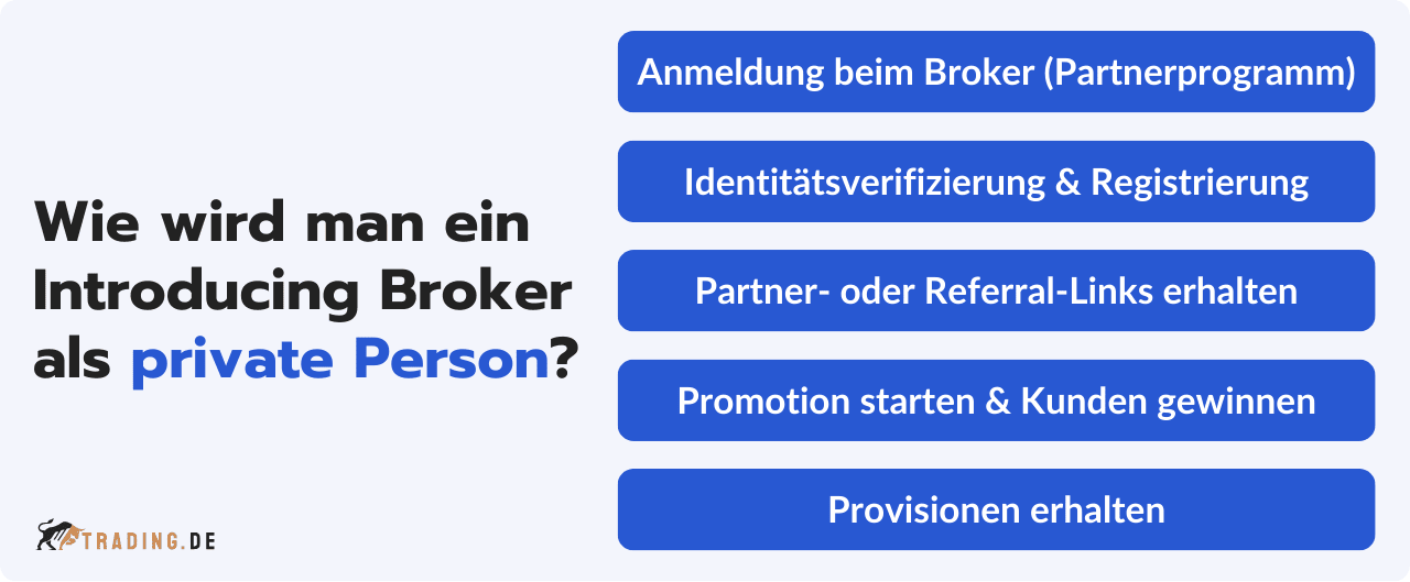 Wie man als Privatperson Introducing Broker wird in 5 Schritten erklärt
