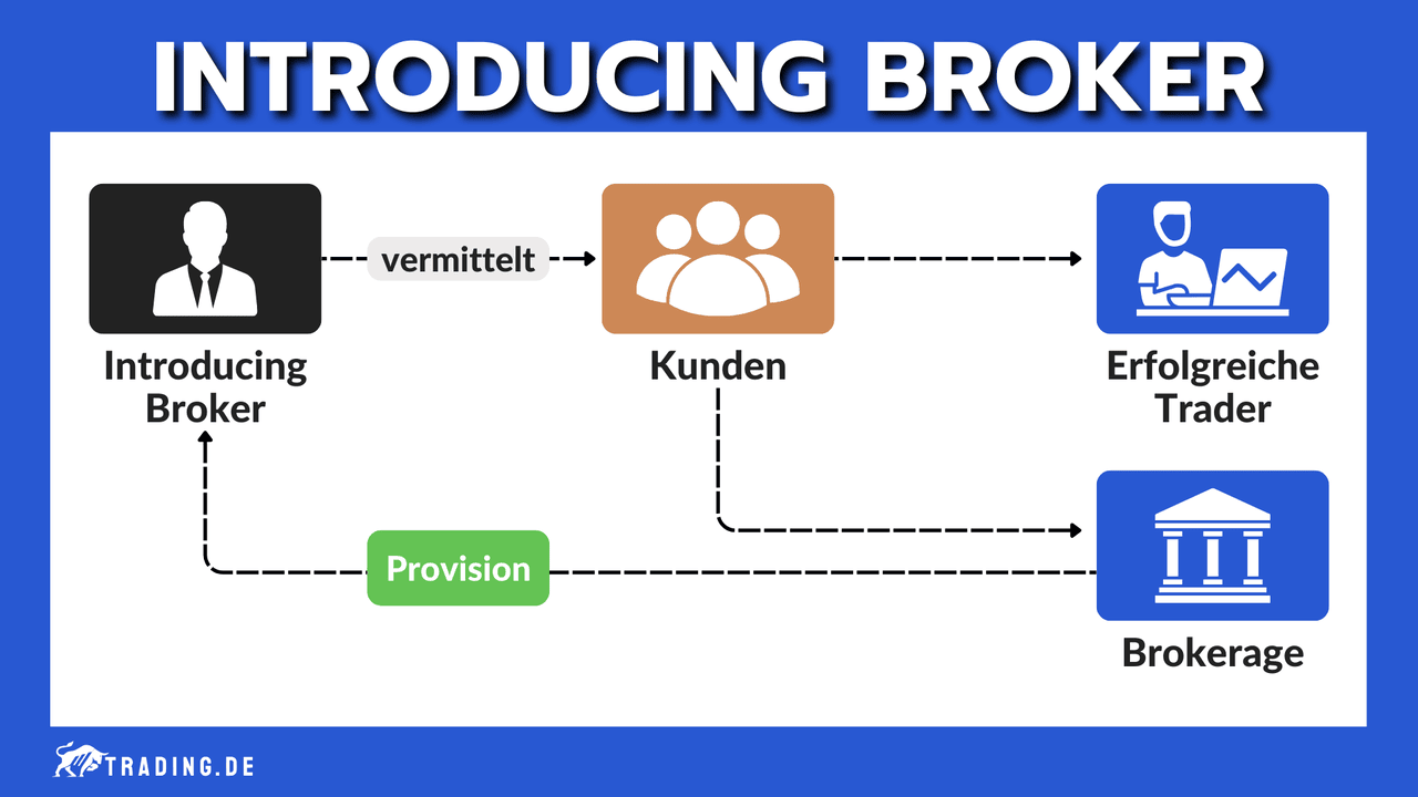 Introducing Broker Funktionsweise